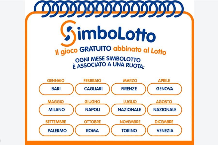 SIMBOLOTTO