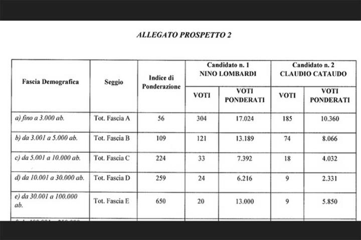 VOTO PONDERATO 02