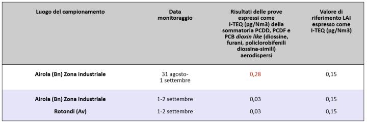NUOVI VALORI ARPAC